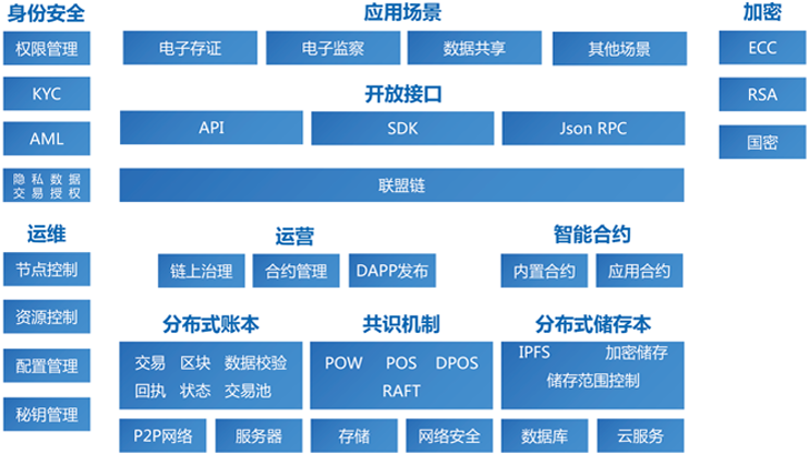 途游休闲