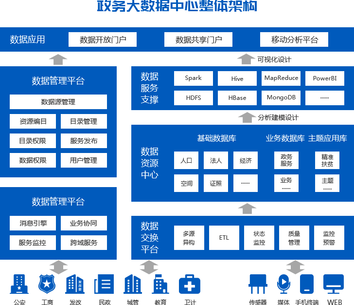 途游休闲