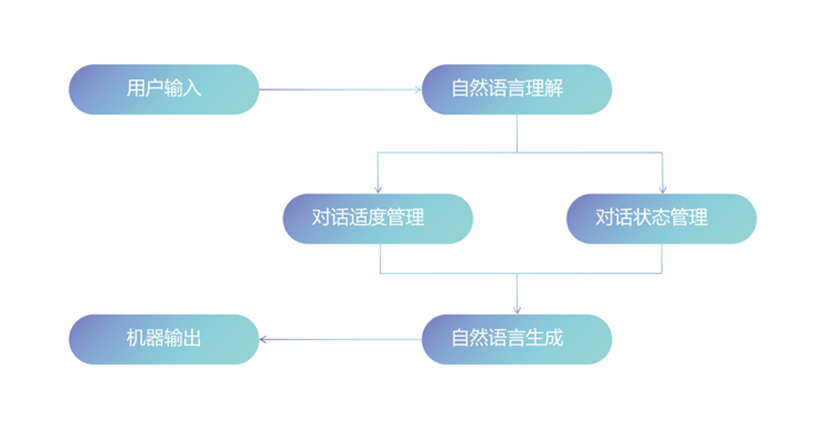 途游休闲