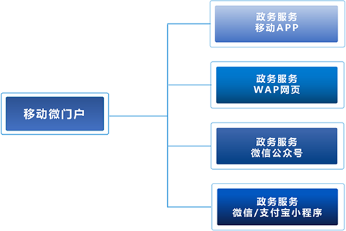 途游休闲