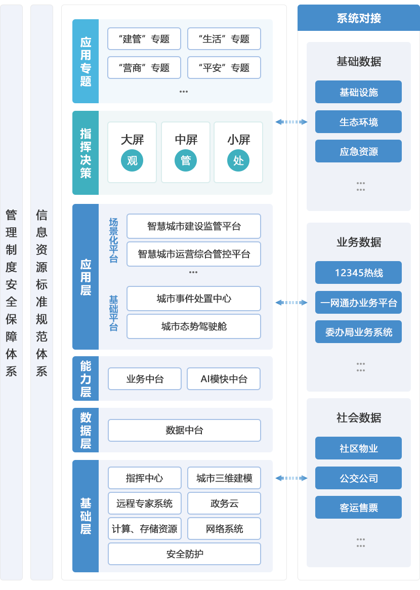 途游休闲