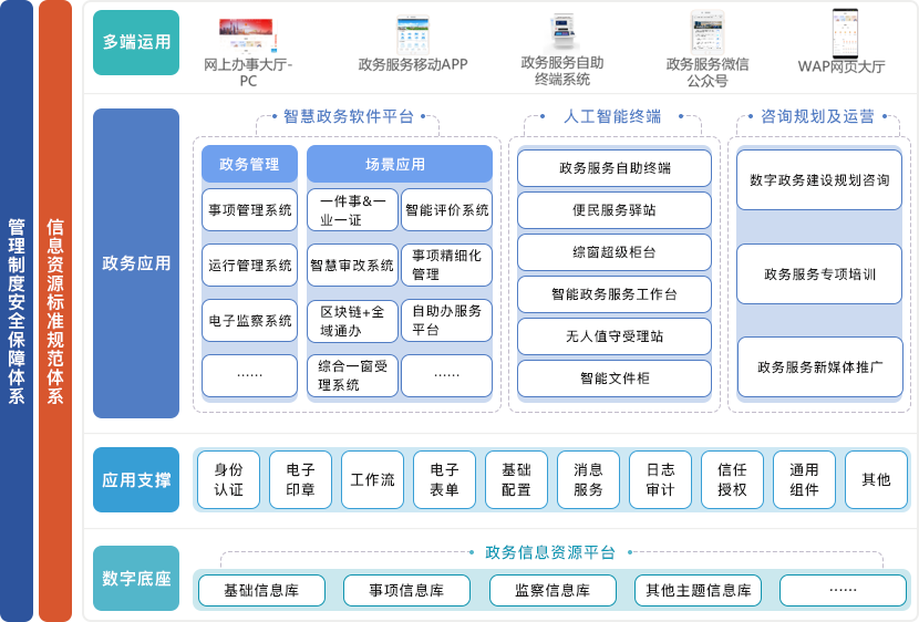 途游休闲