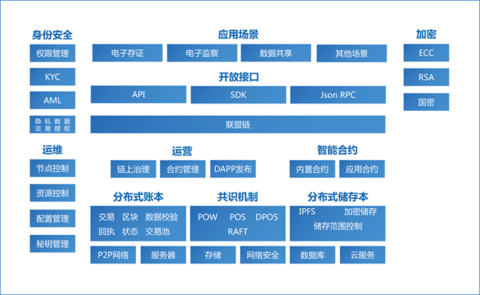 途游休闲