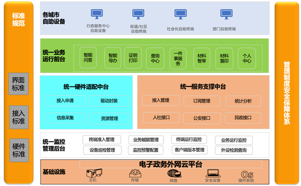 途游休闲